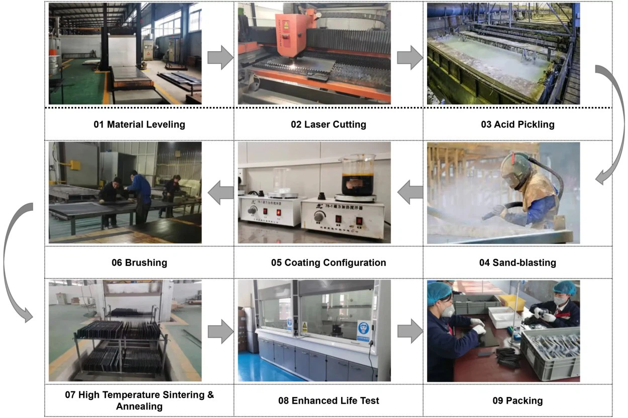 WEST Ti Digitalization Production Line