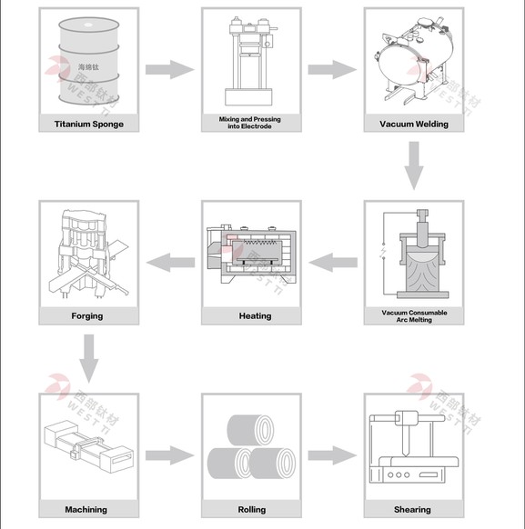 Gr1 Titanium Plate process Gr1 Titanium Plate process