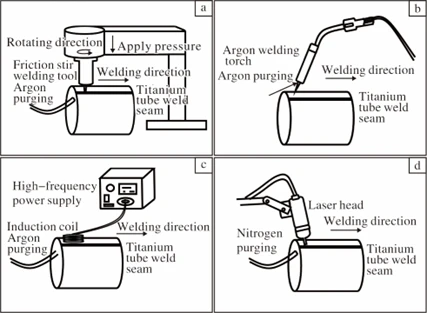 China Gr2 Titanium Tube Welding China Gr2 Titanium Tube Welding
