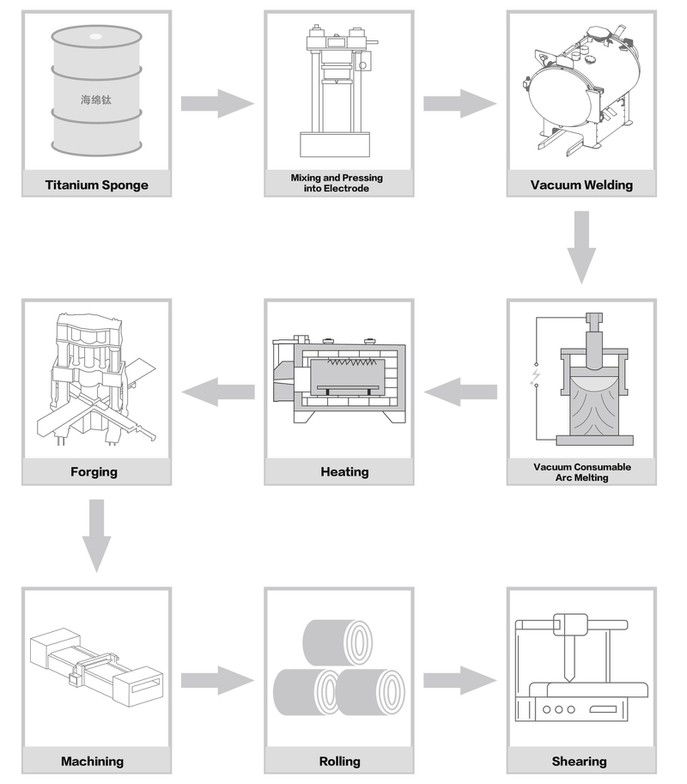 Gr5 Titanium Sheet Manufacturing Gr5 Titanium Sheet Manufacturing